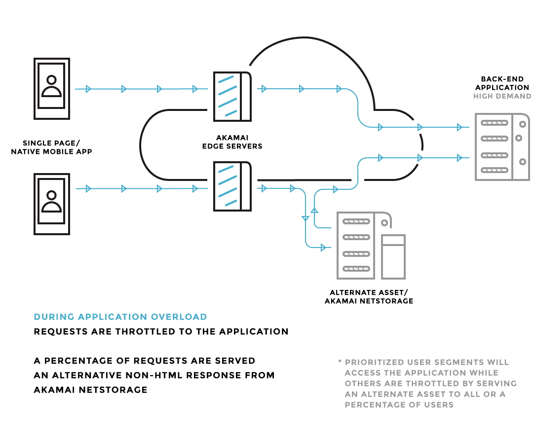 API-Prioritization-Cloudlet_2