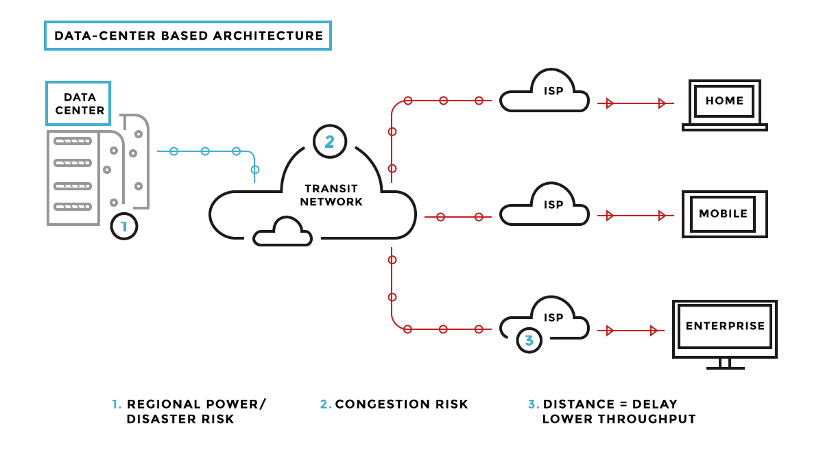 Adaptive-Media-Delivery_1
