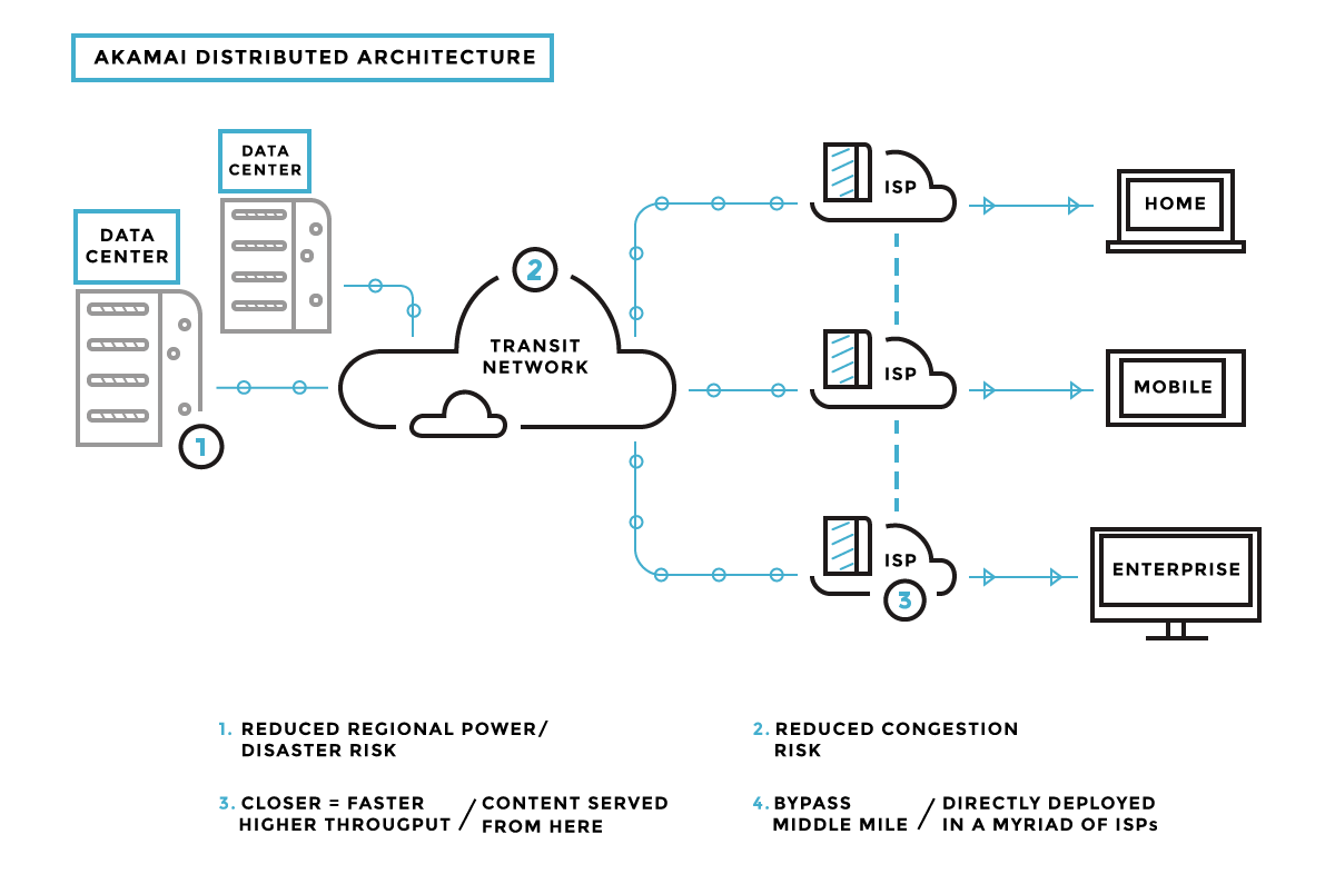 Adaptive-Media-Delivery_2