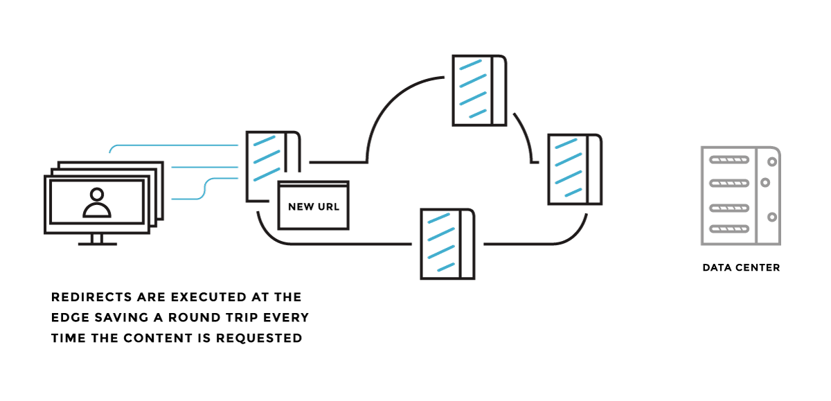 web redirector web redirector