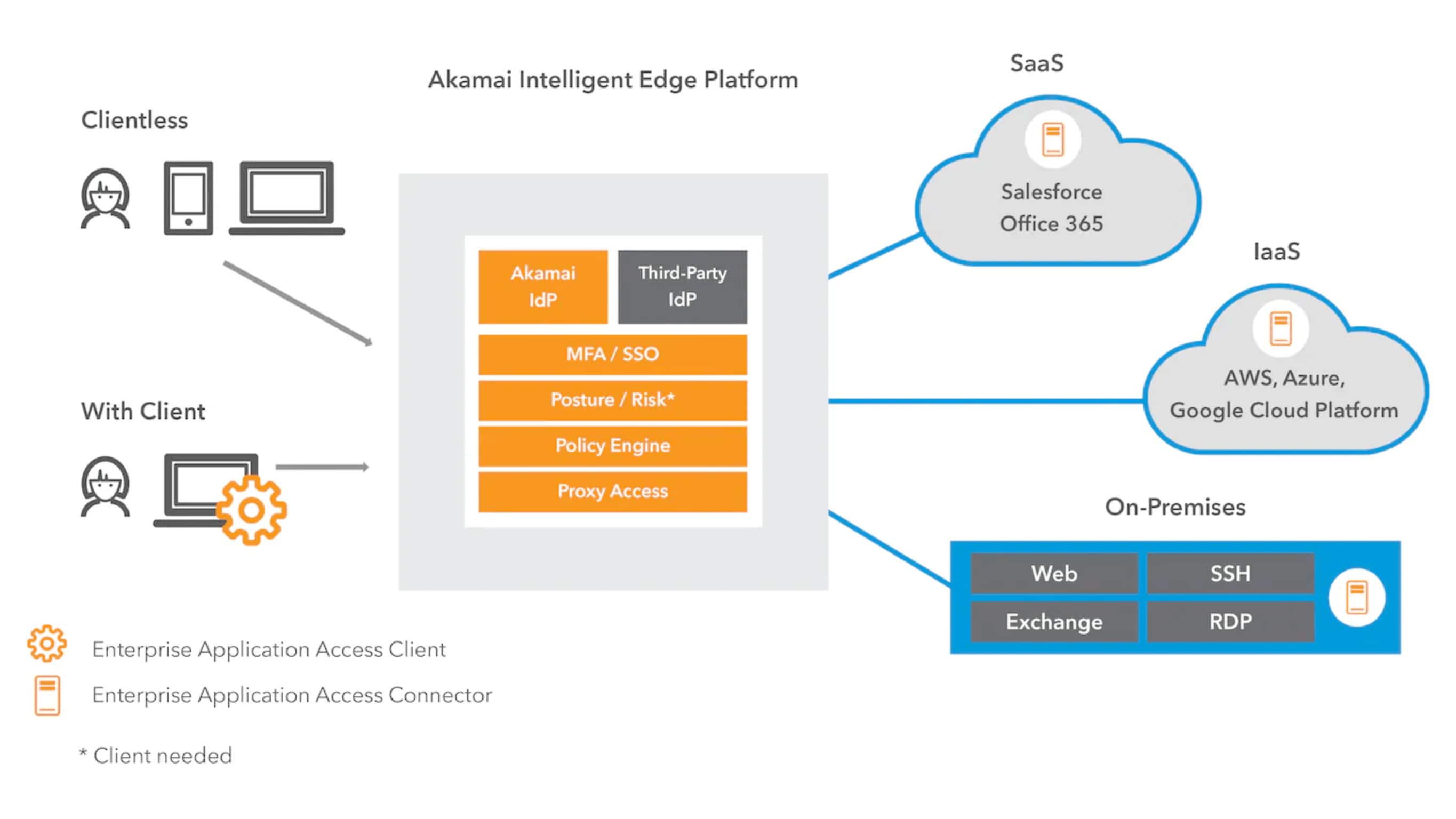 how-does-eaa-works-diagram_1